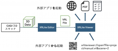 XRLiteViewerを外部アプリから起動したり、外部のアプリを起動させることが可能です。