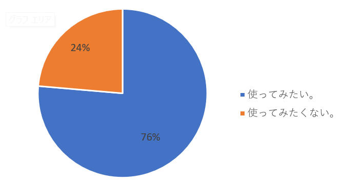 上記の全てを満たすストレッチ器具を使ってみたいですか?