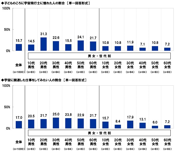 宇宙に関する意識(2)