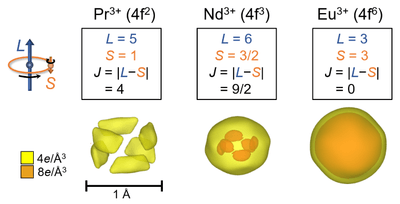 図1：ランタノイド元素（Pr、Nd、Eu）の周りに存在する価電子密度分布