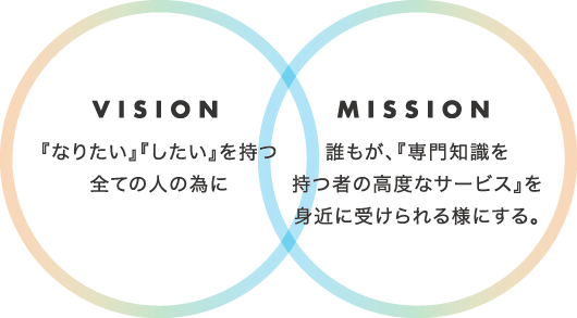株式会社アロー