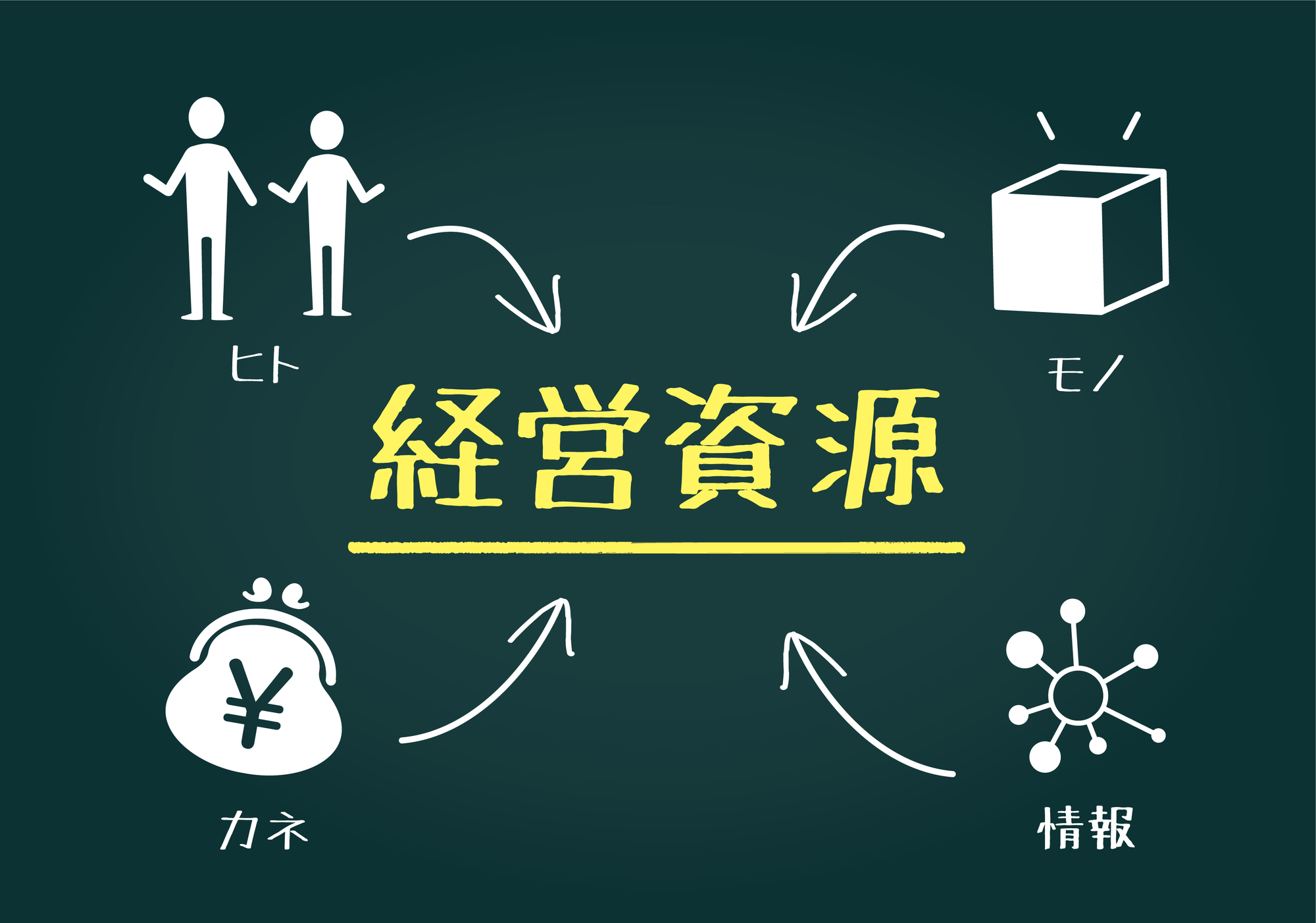 株式会社NEO SHAKE HANDS