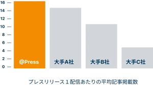 average-article-coverage