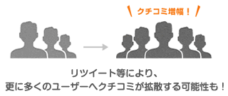 リツイート等により、更に多くのユーザーへクチコミが拡散する可能性も！