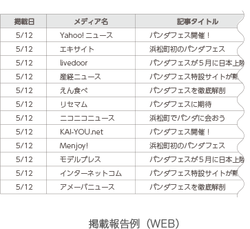 掲載報告例（WEB）