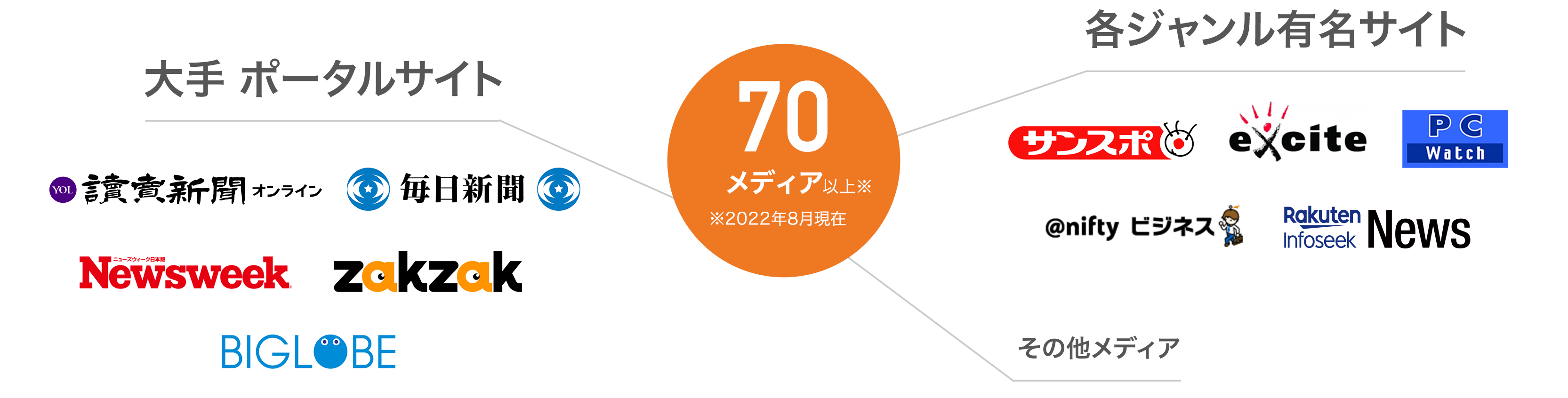 合計70メディア