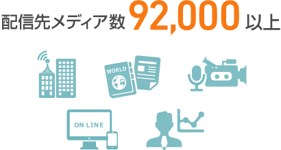 配信先メディア数92,000以上