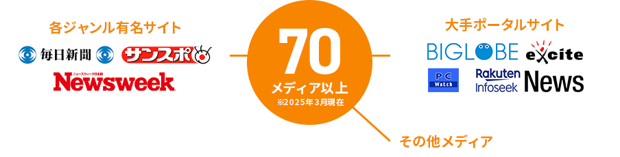 70メディア以上 各ジャンル有名サイト 大手ポータルサイト その他メディア