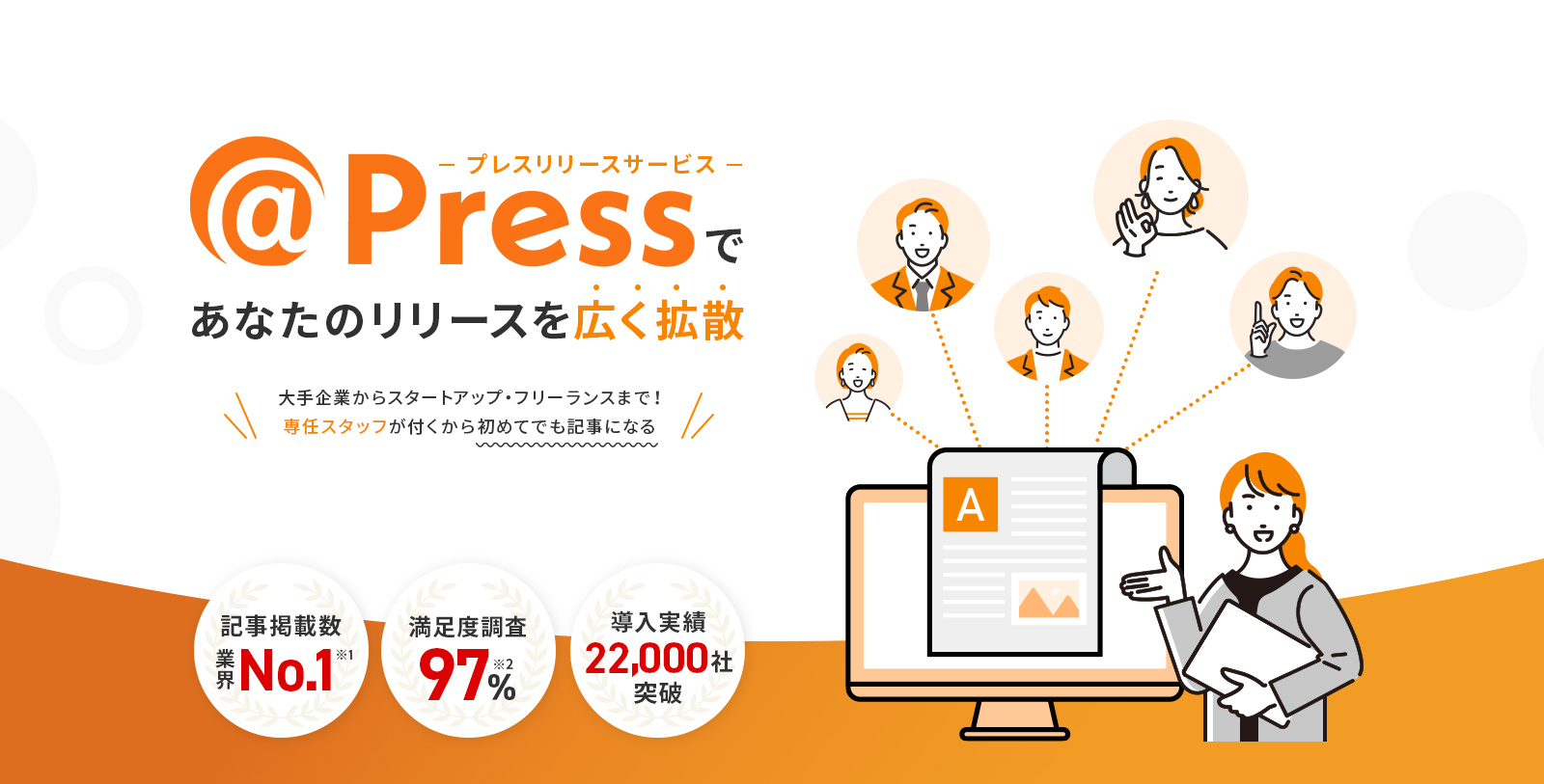 プレスリリースサービス @pressであなたのリリースを広く拡散 記事掲載数業界No.1 満足度調査97% 導入実績22,000社 大手企業からスタートアップ・フリーランスまで！専任スタッフが付くから初めてでも記事になる