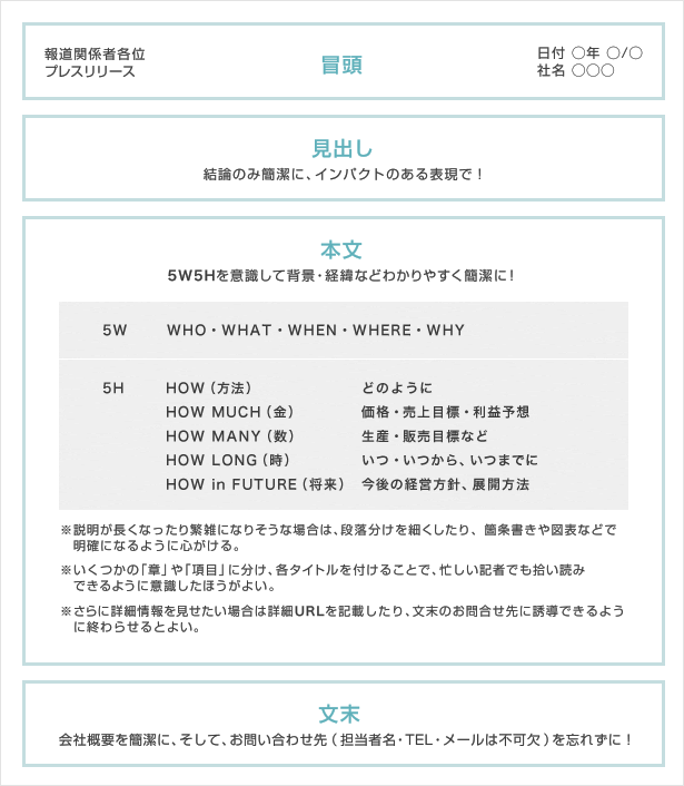 プレスリリースの書き方 プレスリリース配信サービス アットプレス