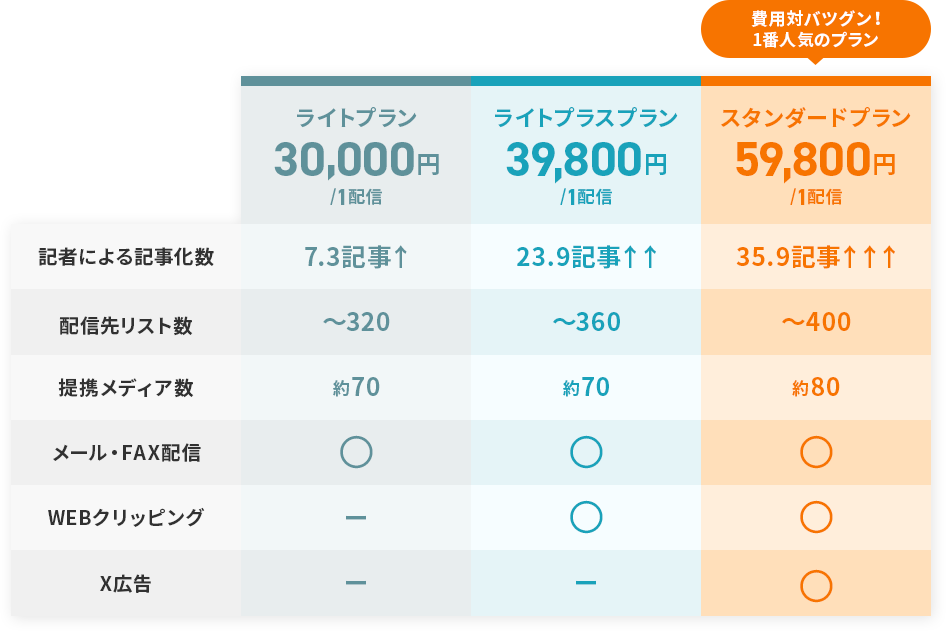 ライトプラン ライトプラスプラン スタンダードプラン