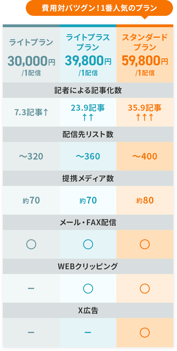 ライトプラン ライトプラスプラン スタンダードプラン