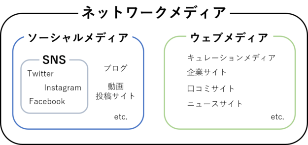 そもそも メディア って何 広報 Prに欠かせない メディア を簡単解説 Prhack 広報 Prテクを発信する専門メディア そもそも メディア って何 広報 Prに欠かせない メディア を簡単解説 Prhack 広報 Prテクを発信する専門メディア