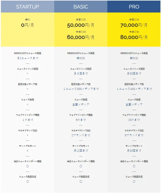 NEWSCAST_price list