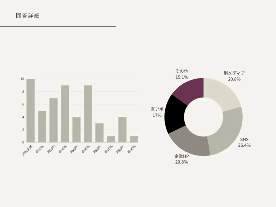 media-survey5