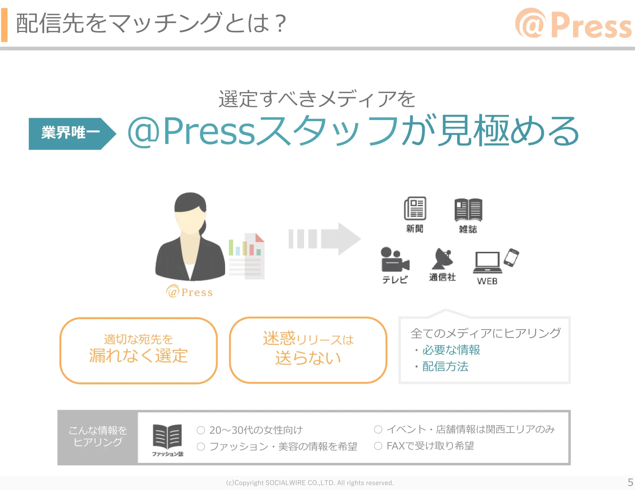 【＠Press】service_5