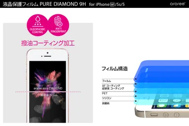 撥油コーティング加工