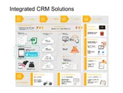 Integrated CRM Solutions