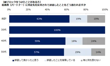 エン・ジャパン／嫁ブロック意識調査４