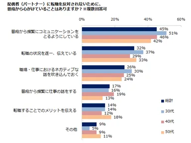 エン・ジャパン／嫁ブロック意識調査５