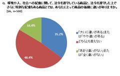 グラフ1-1