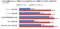 グラフ2-1