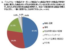 グラフ3-1