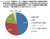 グラフ3-1