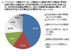 グラフ3-2