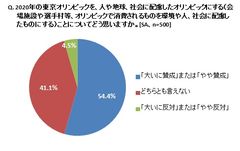 グラフ4