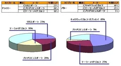 ドライバー／パター