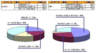 ドライバー／パター