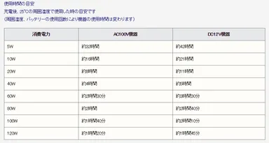 Personal Energy「ぬ型」使用時間の目安