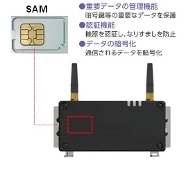 SAMとモジュール