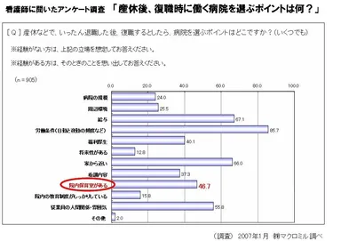 復職時に病院を選ぶポイント「院内保育室」
