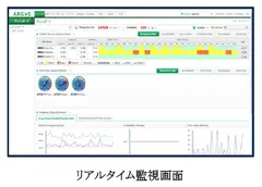 リアルタイム監視画面