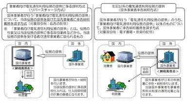 リバースチャージ解説