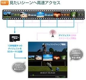 見たいシーンへ高速アクセス