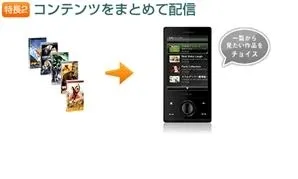 コンテンツをまとめて配信