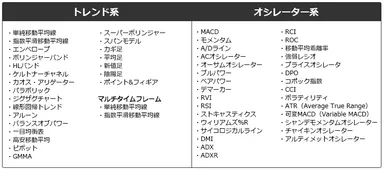 テクニカル指標一覧