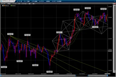 描画オブジェクトチャート