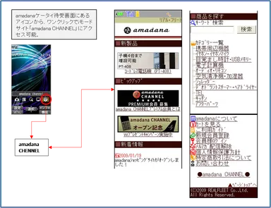 amadana CHANNEL イメージ図