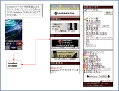 amadana CHANNEL イメージ図