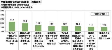 職場復帰できなかった理由