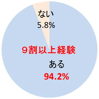 紙おむつからのゆるいうんちモレを経験