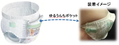 世界初※1 3D設計の“ゆるうんちポケット”を背中部分に搭載