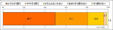 体の不調は、自然なもので治したい？