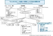 「なんのために」の謎かけ問答による目的の深層分析