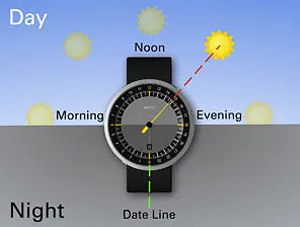 一本針による時間表示方法