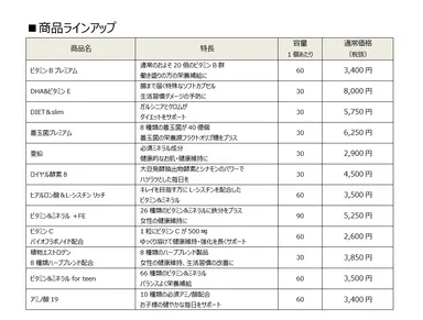 商品ラインアップ